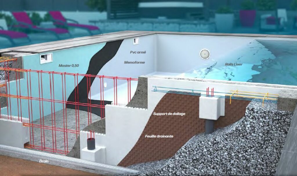 coupe d'une structure de piscine